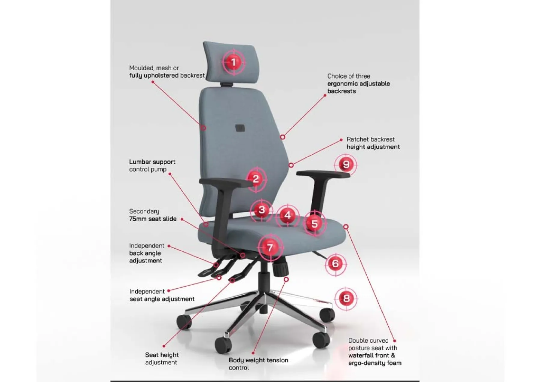 Ergonomic chair diagram