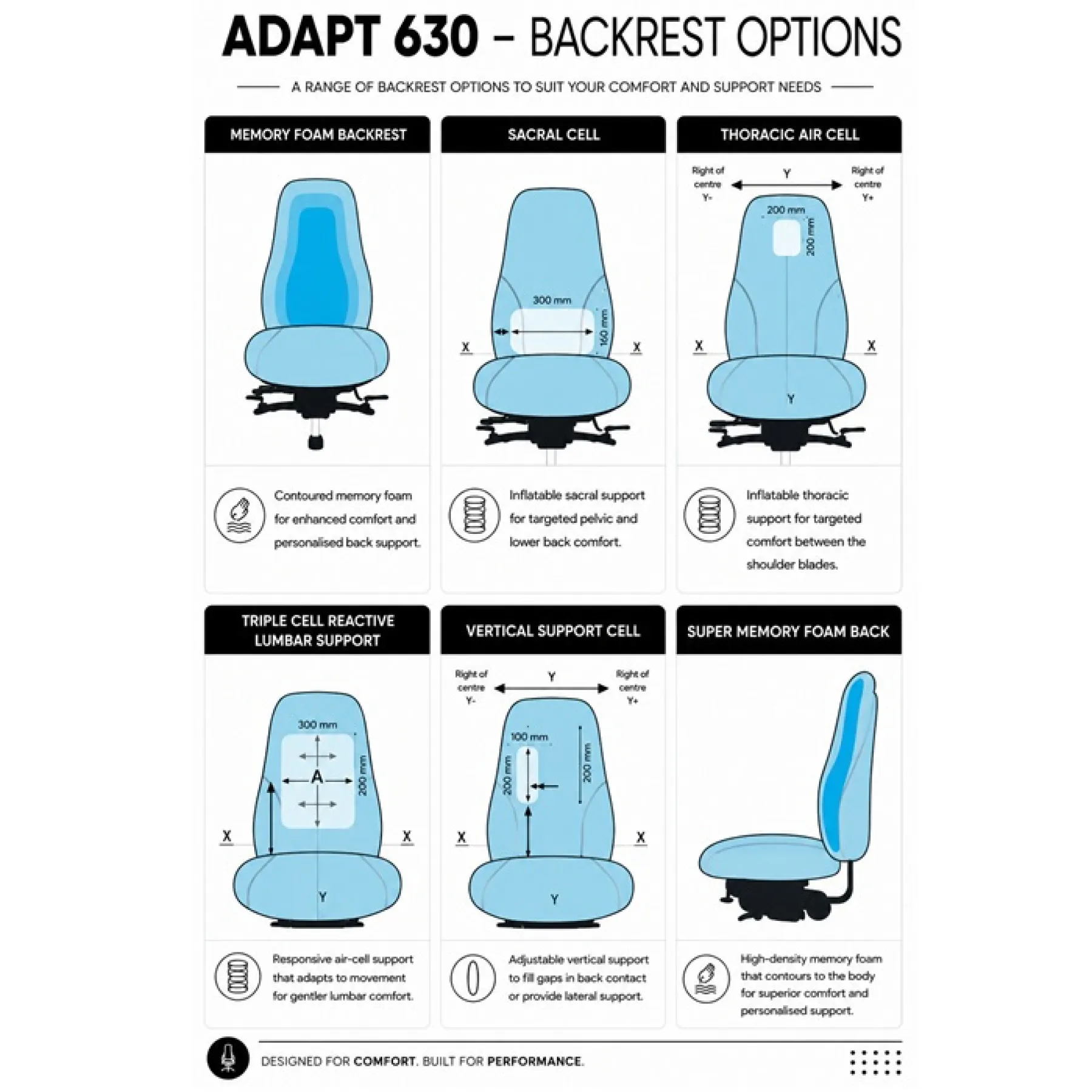 Adapt 630 ergonomic office chair backrest options